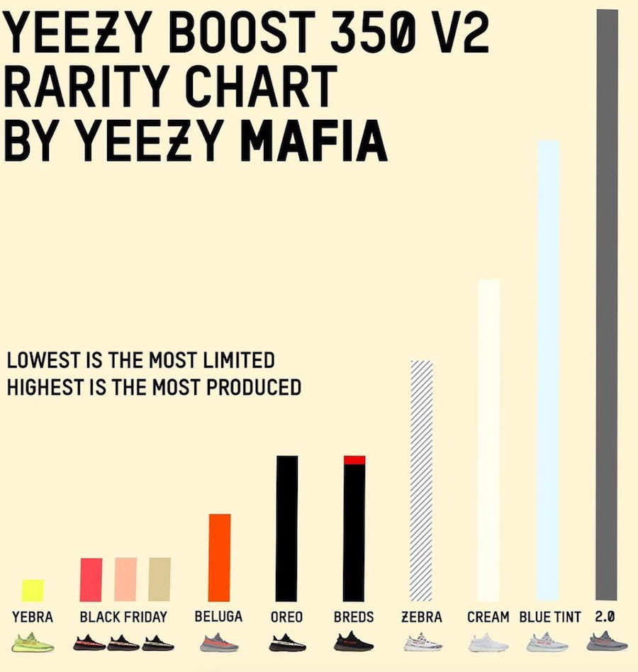 Yeezy Release Quantity Online Sale, UP 